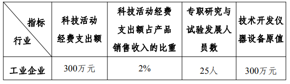 韶關(guān)企業(yè)技術(shù)中心認(rèn)定條件