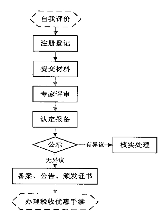 <a href=http://armta.com target=_blank class=infotextkey>高新技術(shù)企業(yè)認定</a>流程