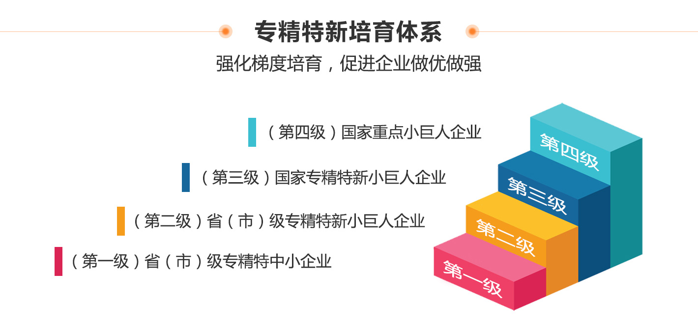 創(chuàng)新型中小企業(yè)、專精特新中小企業(yè)、專精特新“小巨人”企業(yè)有什么區(qū)別和聯(lián)系？