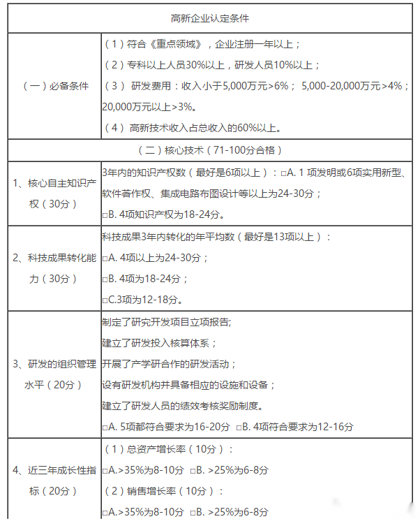 2023年申請(qǐng)國(guó)家高新技術(shù)企業(yè)需要準(zhǔn)備多少個(gè)軟著（軟著申請(qǐng)時(shí)間多長(zhǎng)）