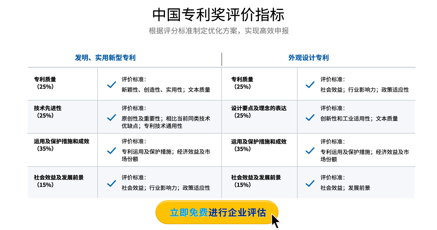 中國(guó)專利獎(jiǎng)（第二十四屆）2022，申報(bào)條件、申報(bào)時(shí)間、評(píng)定指標(biāo)