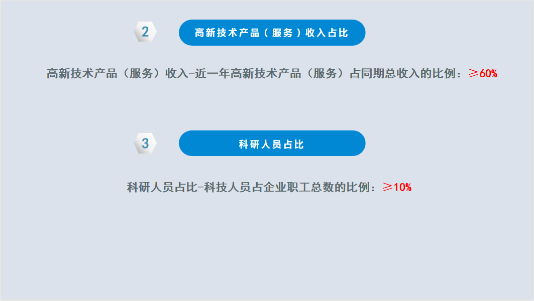 2023年高新技術(shù)企業(yè)申報(bào)早知道