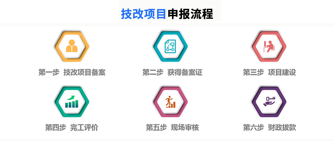 廣東省企業(yè)技術改造項目入庫，申報通知、支持范圍、支持方式