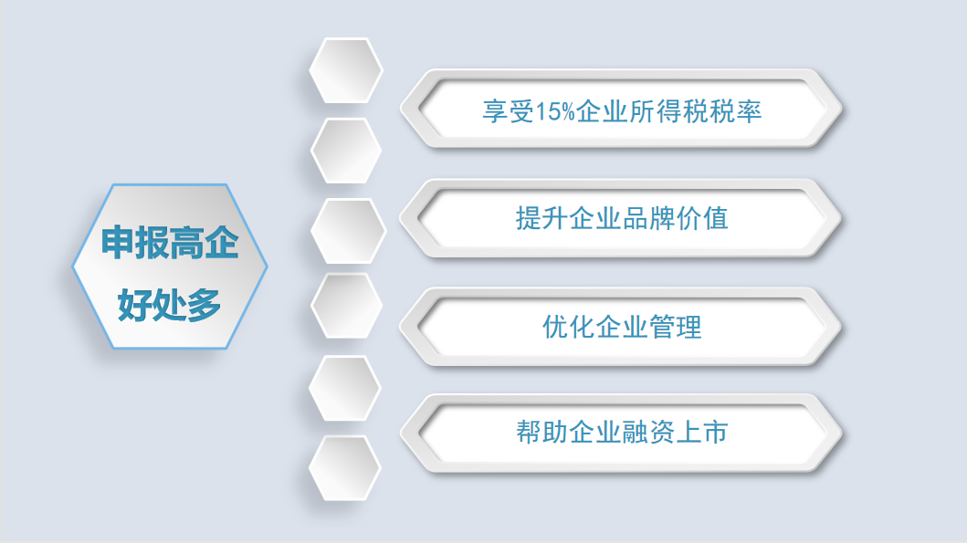 2023年高新技術(shù)企業(yè)申報(bào)早知道