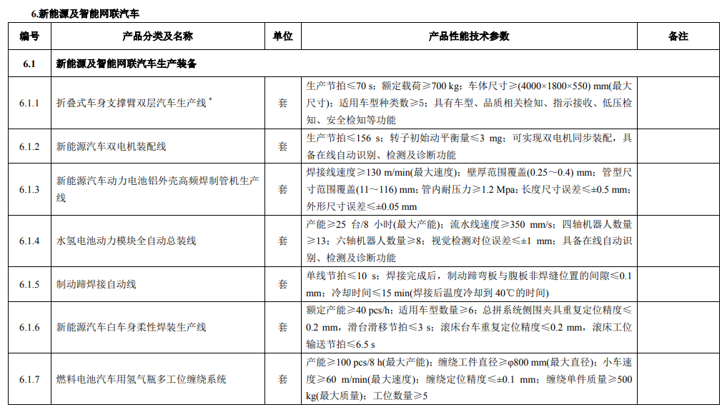 廣東省首臺(tái)（套）重大技術(shù)裝備推廣應(yīng)用指導(dǎo)目錄（最新版）