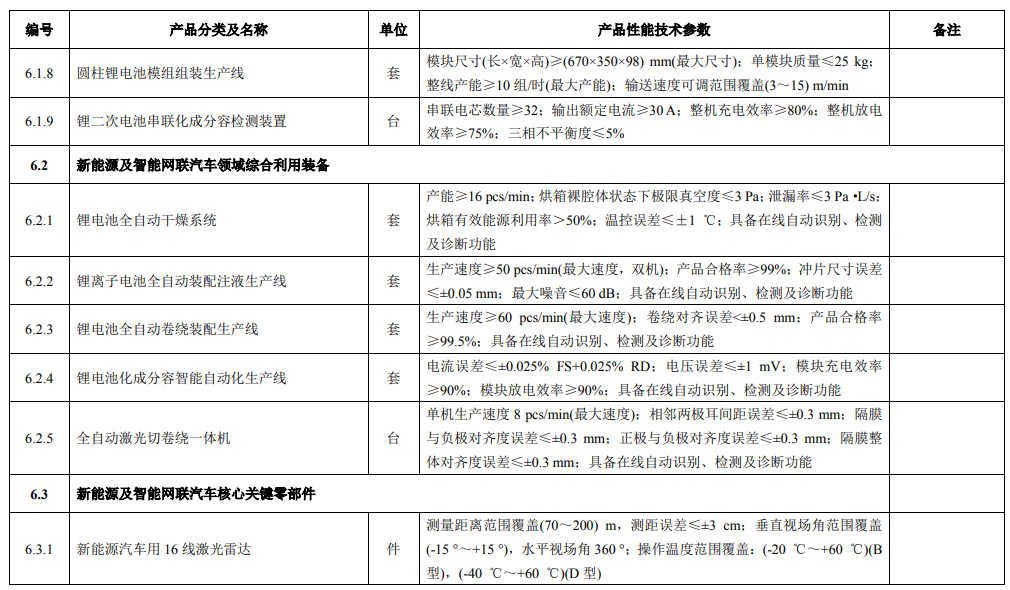 廣東省首臺(tái)（套）重大技術(shù)裝備推廣應(yīng)用指導(dǎo)目錄（最新版）