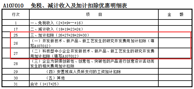 企業(yè)做研發(fā)費用加計扣除看這篇文章就夠了