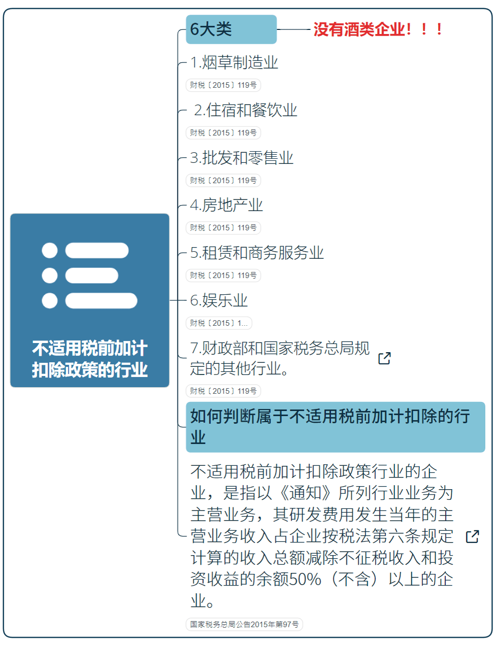 國家高新技術(shù)企業(yè)研發(fā)費(fèi)用加計(jì)扣除指導(dǎo)（最新）