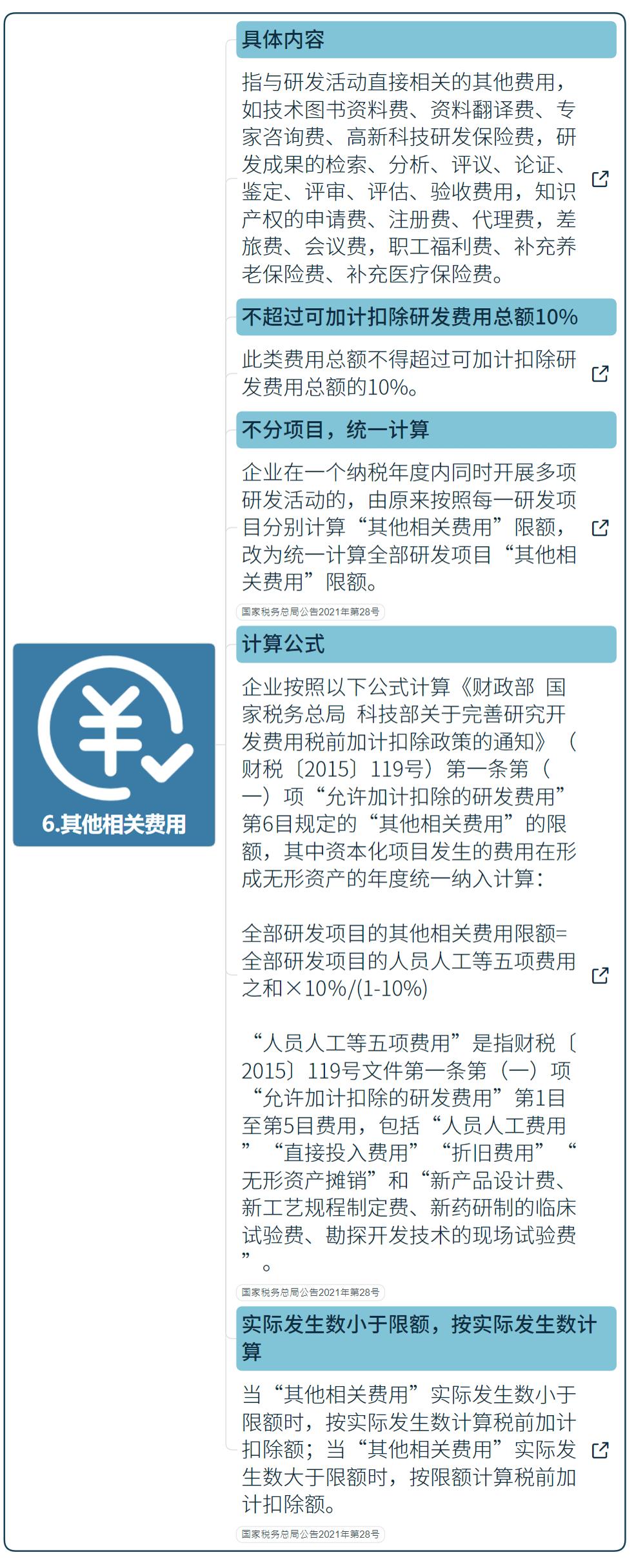 國家高新技術(shù)企業(yè)研發(fā)費(fèi)用加計(jì)扣除指導(dǎo)（最新）