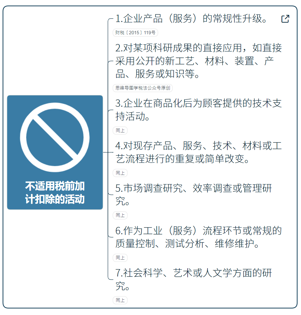 國家高新技術(shù)企業(yè)研發(fā)費(fèi)用加計(jì)扣除指導(dǎo)（最新）