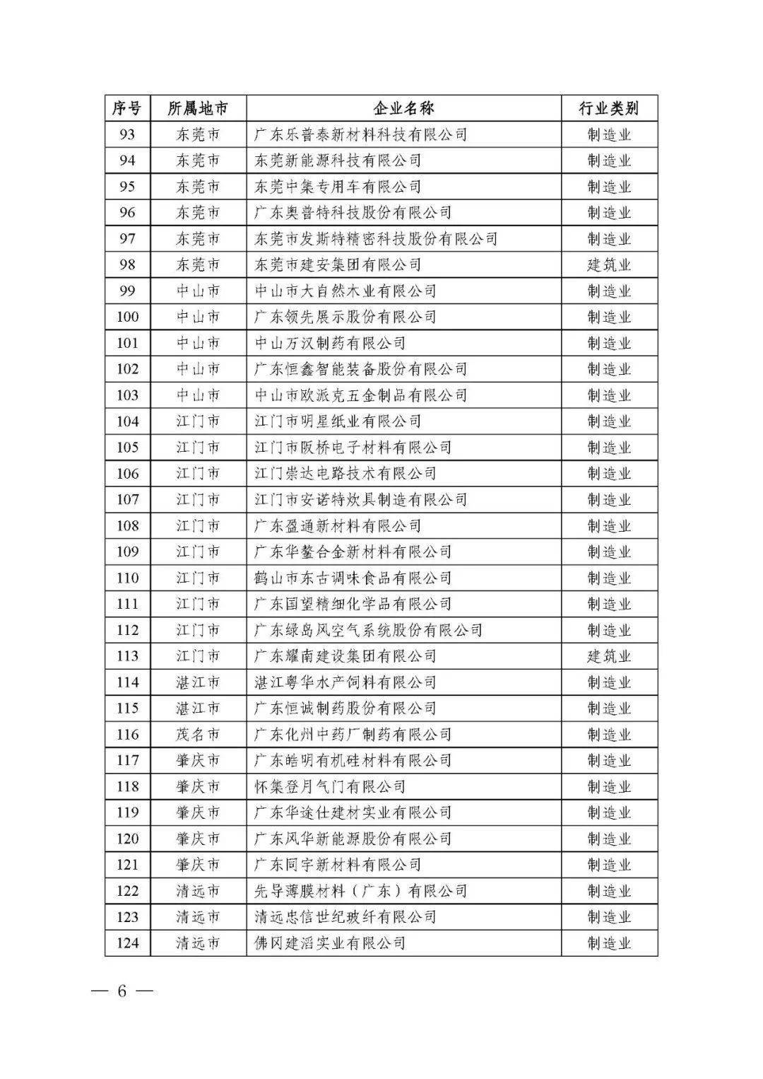 廣東省省級企業(yè)技術(shù)中心共計(jì)1434家