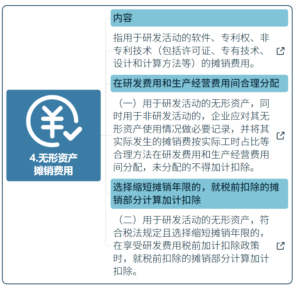 國家高新技術(shù)企業(yè)研發(fā)費(fèi)用加計(jì)扣除指導(dǎo)（最新）