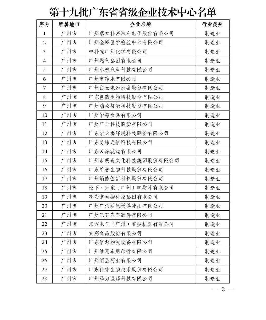 廣東省省級企業(yè)技術(shù)中心共計(jì)1434家