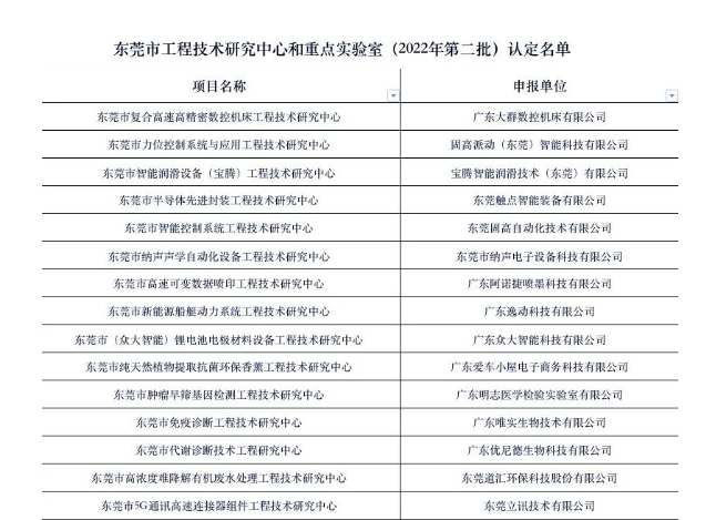 東莞市2022年第二批工程技術研究中心和重點實驗室名單的公示