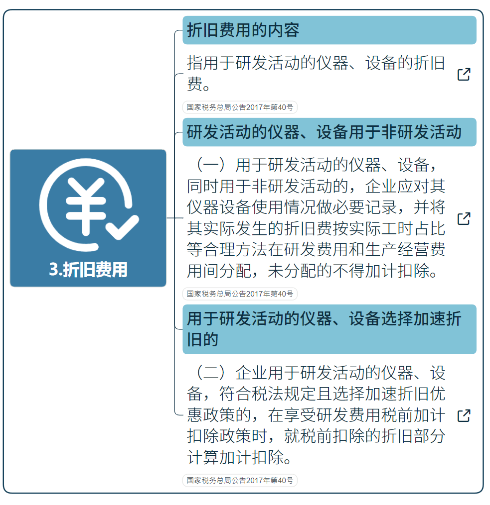 國家高新技術(shù)企業(yè)研發(fā)費(fèi)用加計(jì)扣除指導(dǎo)（最新）