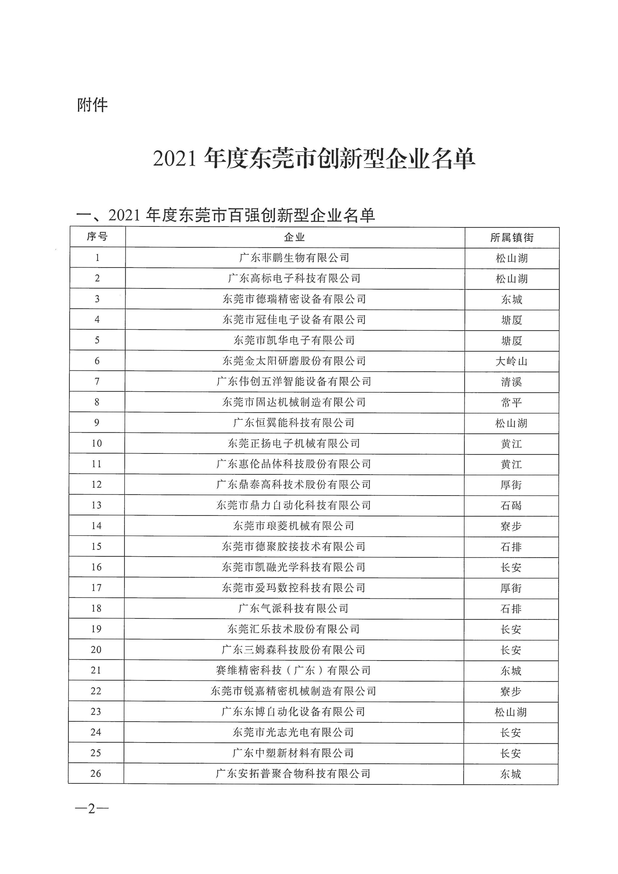 東莞市2021年度創(chuàng)新型企業(yè)名單的公示