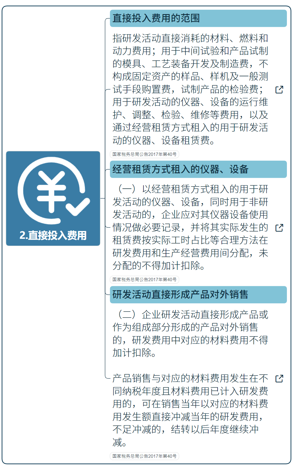 國家高新技術(shù)企業(yè)研發(fā)費(fèi)用加計(jì)扣除指導(dǎo)（最新）