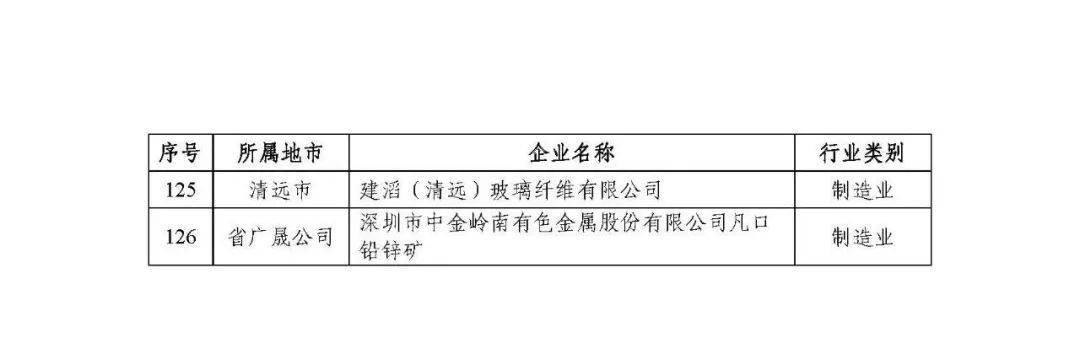 廣東省省級企業(yè)技術(shù)中心共計(jì)1434家