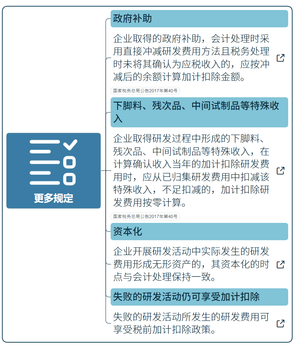 國家高新技術(shù)企業(yè)研發(fā)費(fèi)用加計(jì)扣除指導(dǎo)（最新）