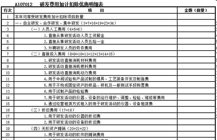 企業(yè)做研發(fā)費用加計扣除看這篇文章就夠了