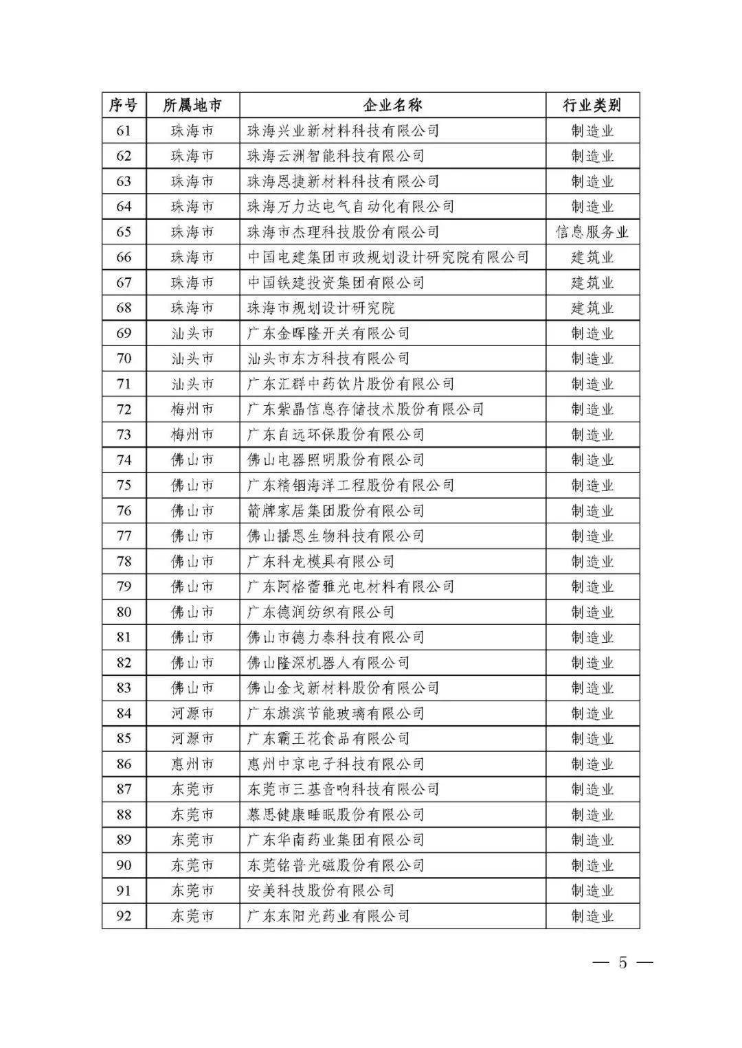 廣東省省級企業(yè)技術(shù)中心共計(jì)1434家