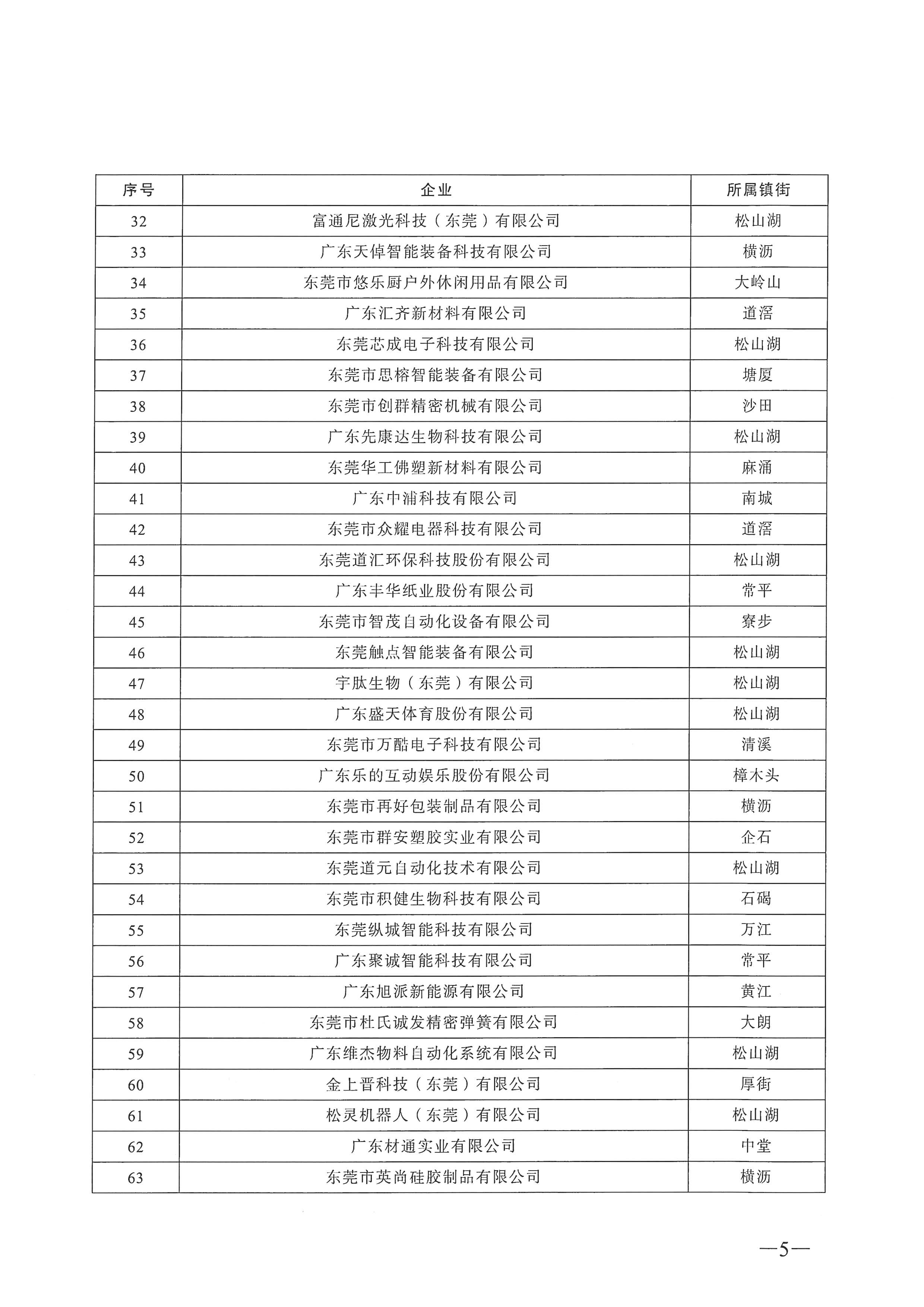 東莞市2021年度創(chuàng)新型企業(yè)名單的公示