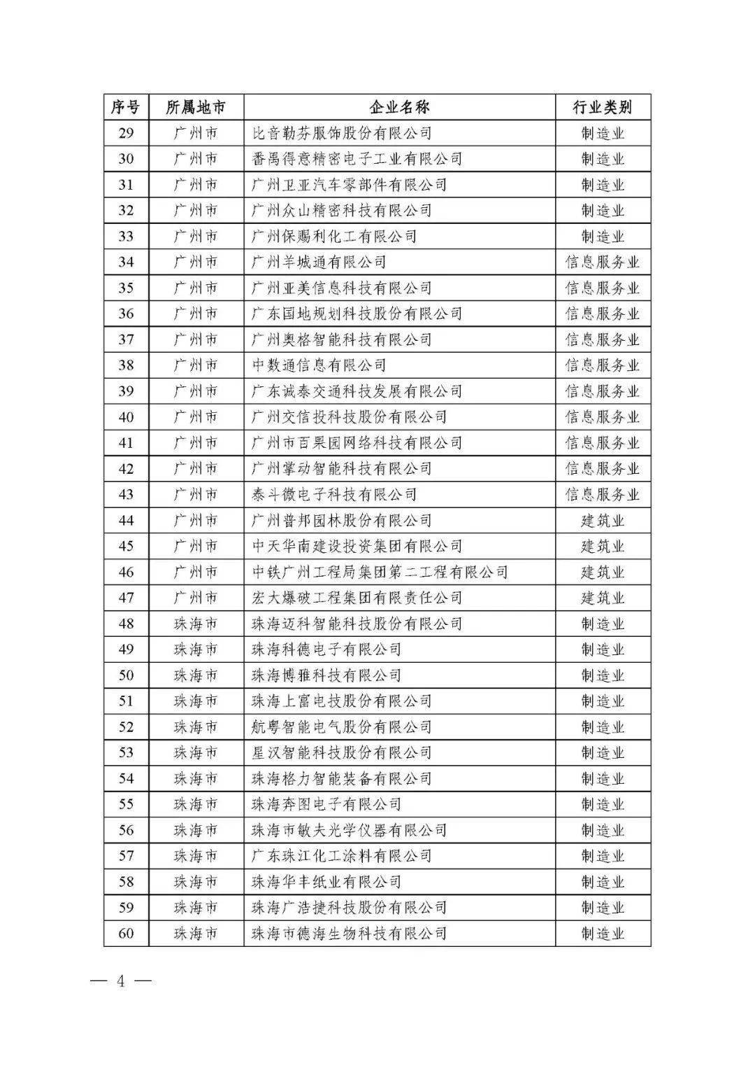 廣東省省級企業(yè)技術(shù)中心共計(jì)1434家