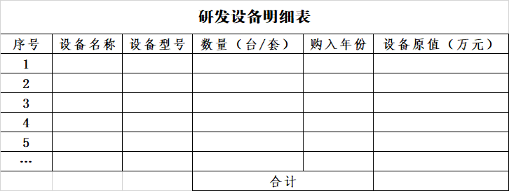 2023年市級(jí)工程技術(shù)研究中心(企業(yè)類)系統(tǒng)填寫(xiě)與申報(bào)材料注意事項(xiàng)