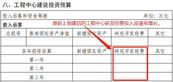 2023年市級(jí)工程技術(shù)研究中心(企業(yè)類)系統(tǒng)填寫(xiě)與申報(bào)材料注意事項(xiàng)