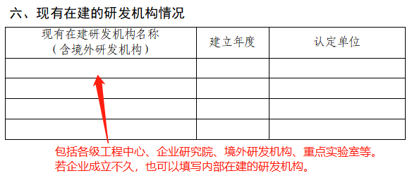 2023年市級(jí)工程技術(shù)研究中心(企業(yè)類)系統(tǒng)填寫(xiě)與申報(bào)材料注意事項(xiàng)