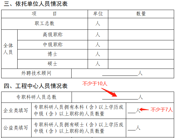 2023年市級(jí)工程技術(shù)研究中心(企業(yè)類)系統(tǒng)填寫(xiě)與申報(bào)材料注意事項(xiàng)