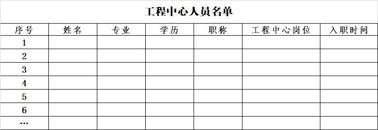 2023年市級(jí)工程技術(shù)研究中心(企業(yè)類)系統(tǒng)填寫(xiě)與申報(bào)材料注意事項(xiàng)