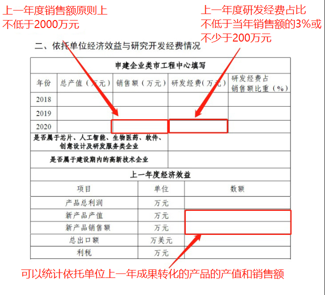 2023年市級(jí)工程技術(shù)研究中心(企業(yè)類)系統(tǒng)填寫(xiě)與申報(bào)材料注意事項(xiàng)