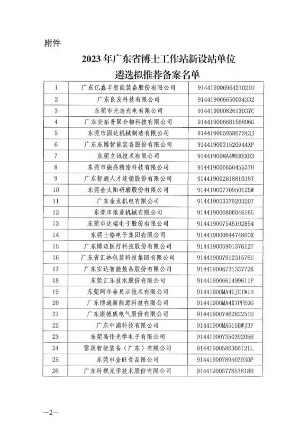 東莞市2023年博士工作站新設(shè)站單位遴選擬推薦備案名單的公示