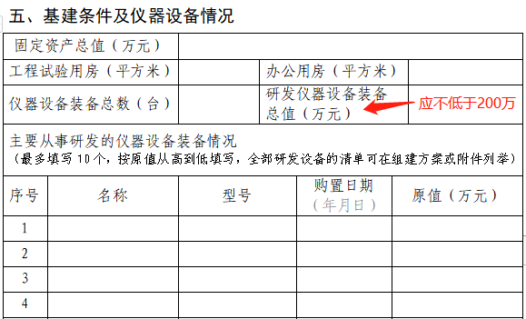 2023年市級(jí)工程技術(shù)研究中心(企業(yè)類)系統(tǒng)填寫(xiě)與申報(bào)材料注意事項(xiàng)