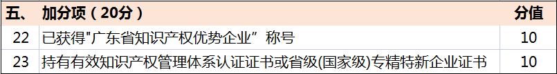 超全！廣東省知識產權示范獎勵補貼、申報要點解讀！