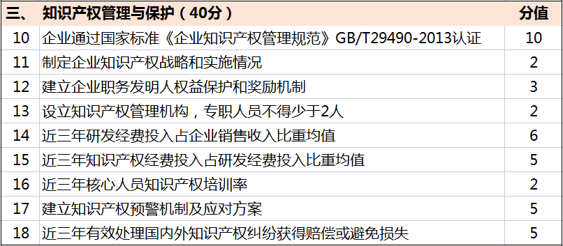 超全！廣東省知識產權示范獎勵補貼、申報要點解讀！