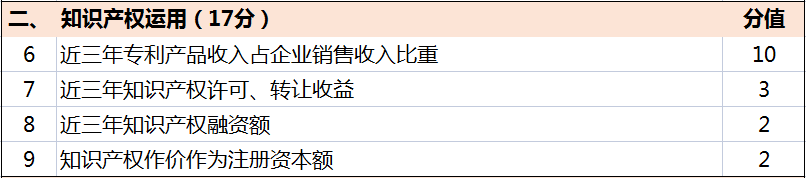 超全！廣東省知識產權示范獎勵補貼、申報要點解讀！