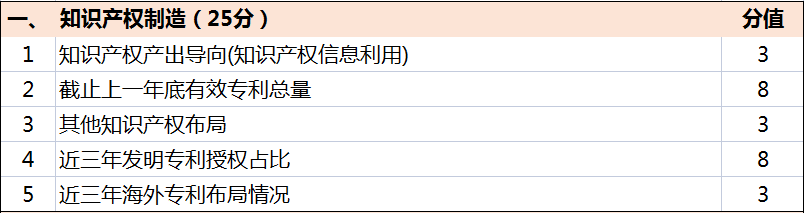 超全！廣東省知識產權示范獎勵補貼、申報要點解讀！