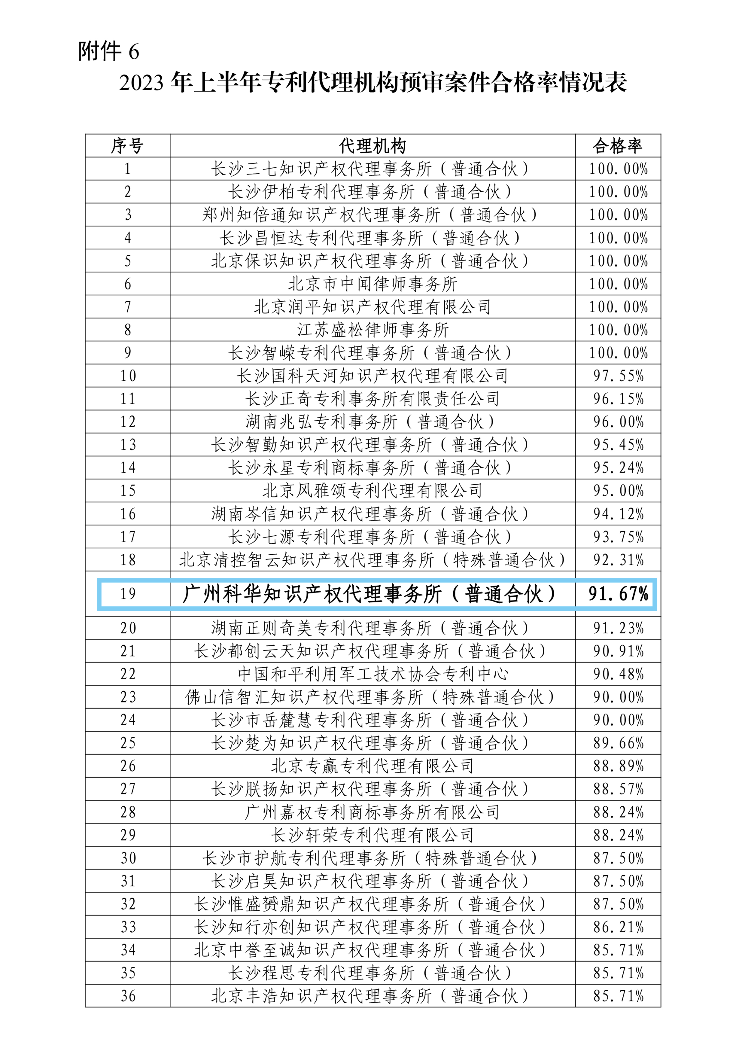 掌握專利對企業(yè)來說有多重要？評優(yōu)評選、申報(bào)加分......