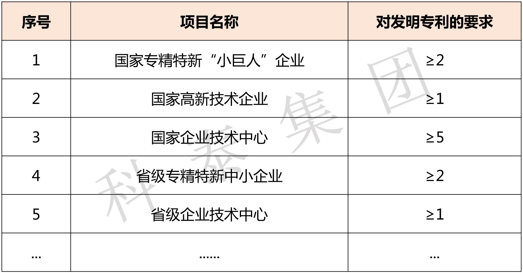 掌握專利對企業(yè)來說有多重要？評優(yōu)評選、申報(bào)加分......