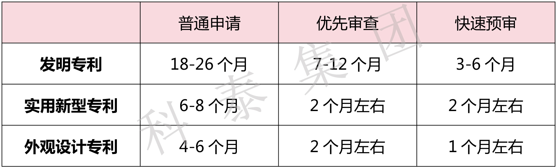 掌握專利對企業(yè)來說有多重要？評優(yōu)評選、申報(bào)加分......