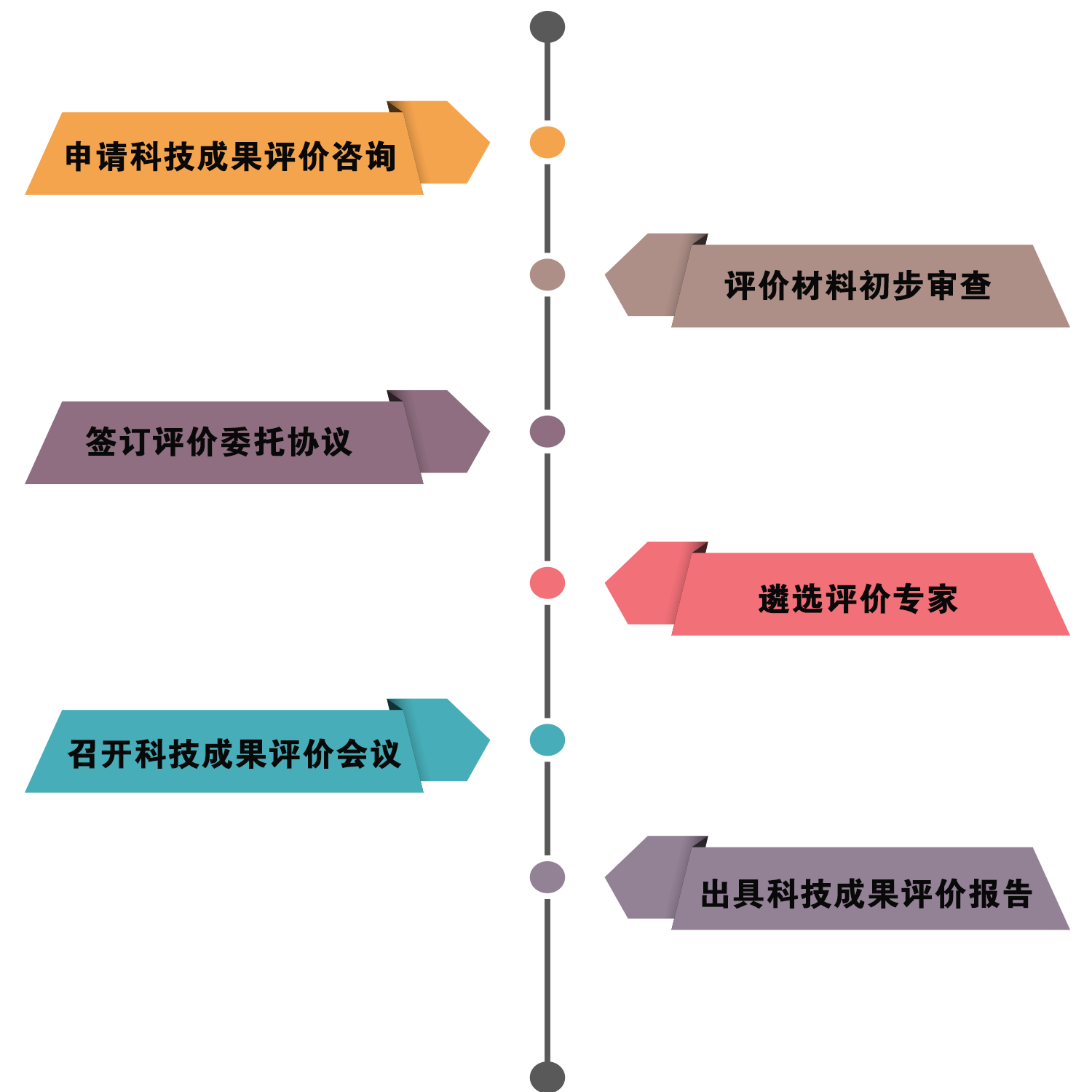 企業(yè)為什么做科技成果評價？有什么用？