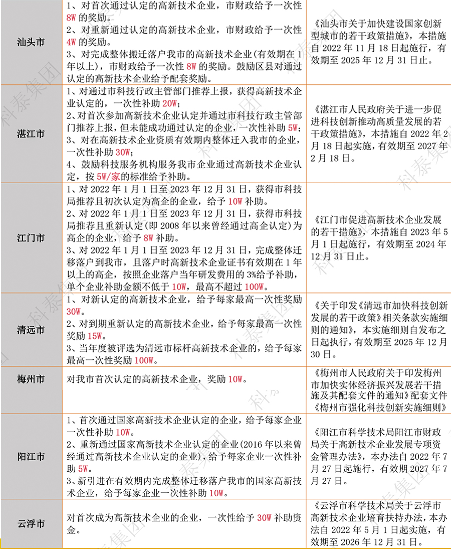 獎勵匯總｜廣東省2024年高新認定政策補貼合集