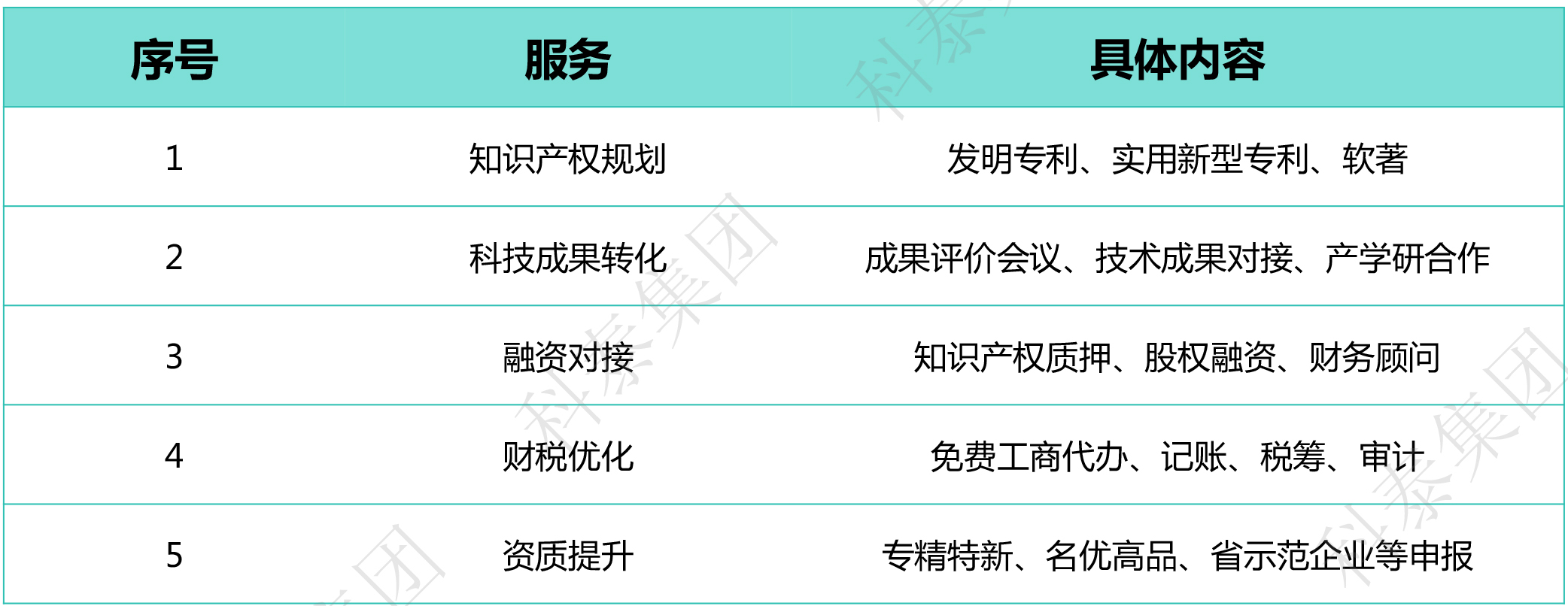 獎勵匯總｜廣東省2024年高新認定政策補貼合集