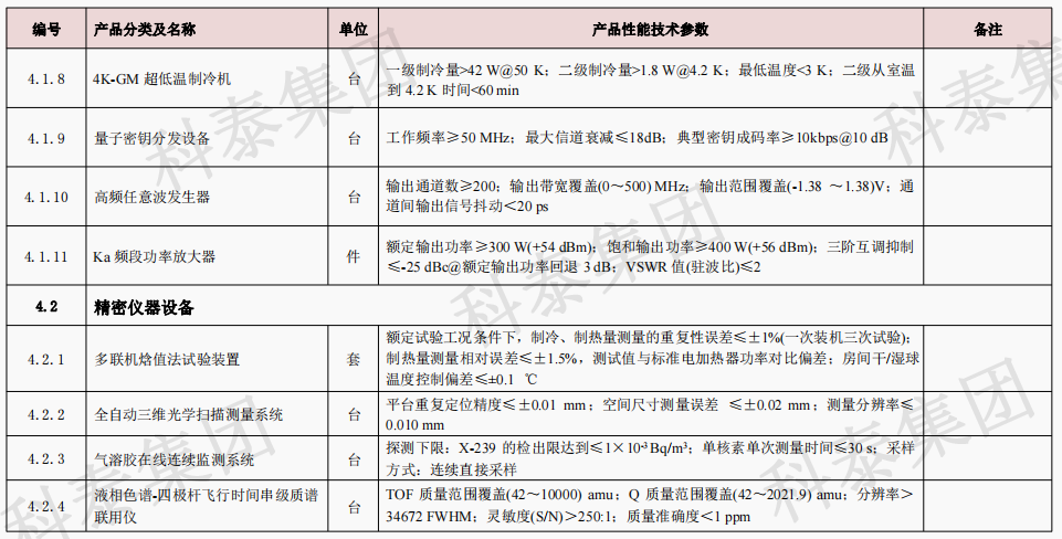 企業(yè)設(shè)備也可以申請(qǐng)高額獎(jiǎng)勵(lì)！首臺(tái)（套）項(xiàng)目申報(bào)在即...