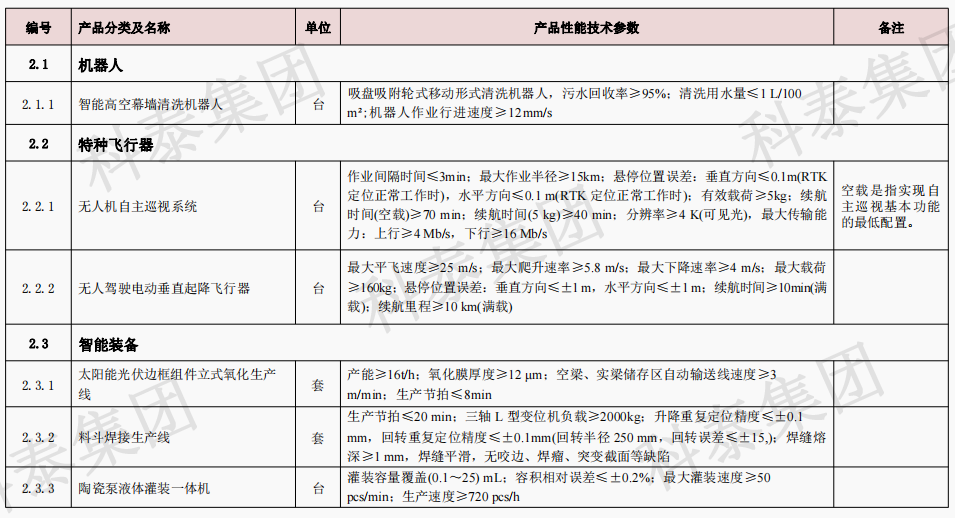 企業(yè)設(shè)備也可以申請(qǐng)高額獎(jiǎng)勵(lì)！首臺(tái)（套）項(xiàng)目申報(bào)在即...