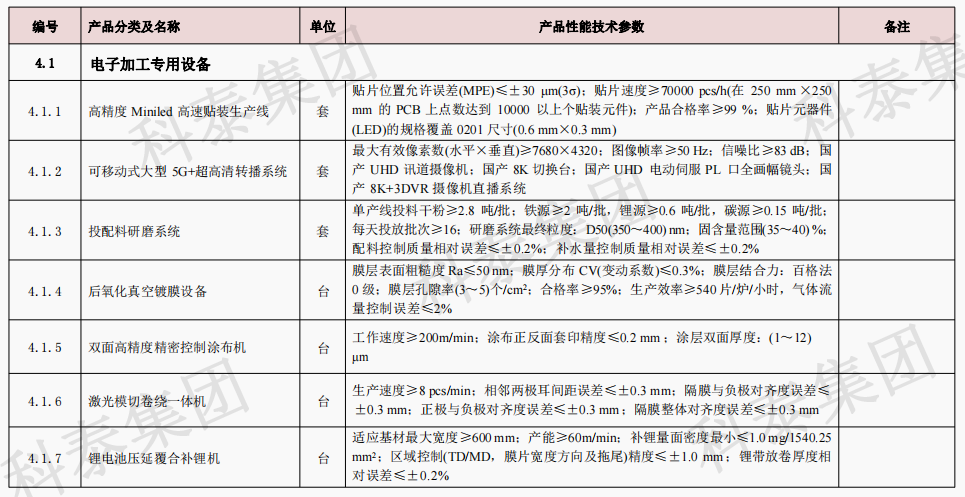 企業(yè)設(shè)備也可以申請(qǐng)高額獎(jiǎng)勵(lì)！首臺(tái)（套）項(xiàng)目申報(bào)在即...