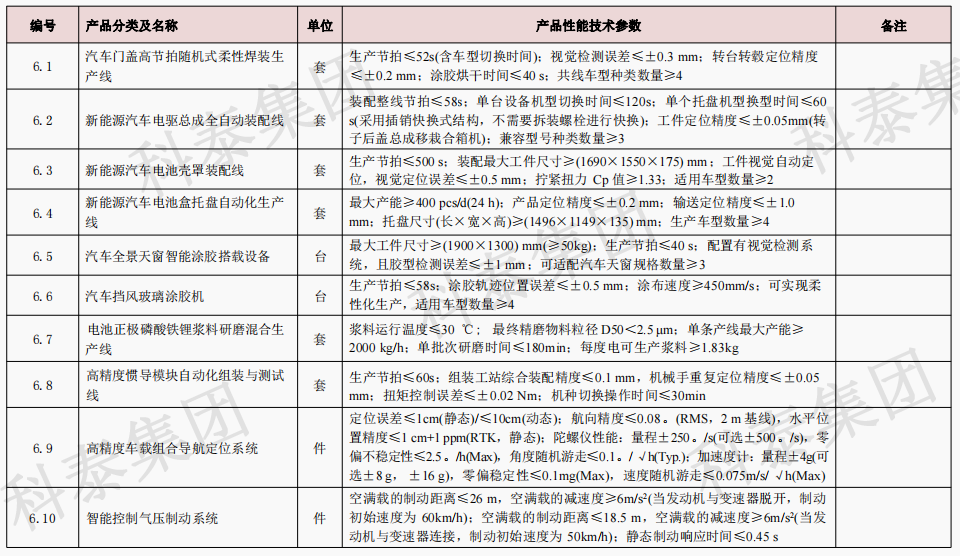 企業(yè)設(shè)備也可以申請(qǐng)高額獎(jiǎng)勵(lì)！首臺(tái)（套）項(xiàng)目申報(bào)在即...