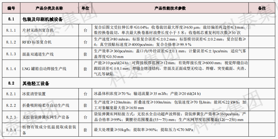 企業(yè)設(shè)備也可以申請(qǐng)高額獎(jiǎng)勵(lì)！首臺(tái)（套）項(xiàng)目申報(bào)在即...